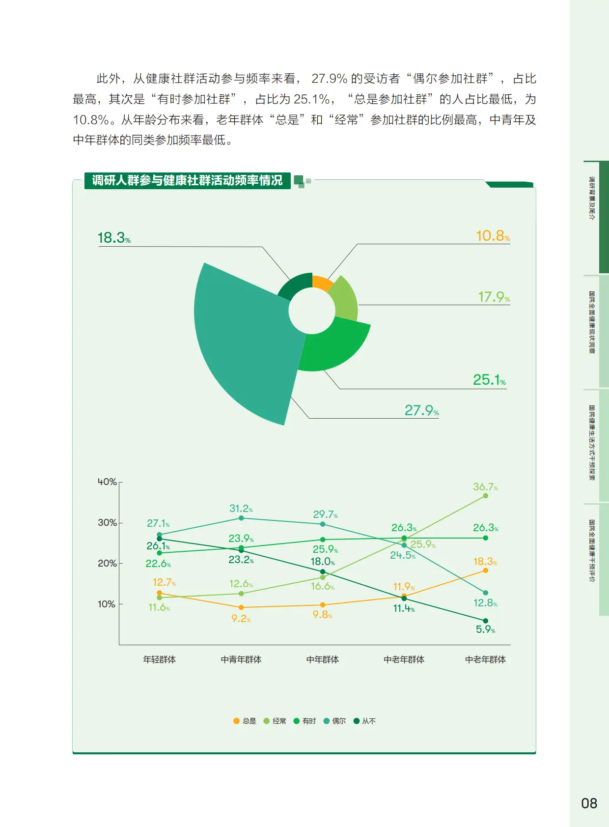健康坊生活方式有_健康坊玉石温热理疗床_生活健康方式