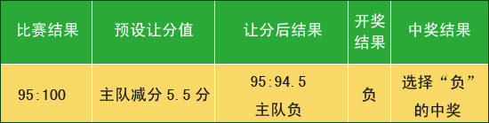 篮球竞猜比分怎么玩的规则_比分篮球_比分网即时比分网篮球