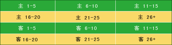 篮球竞猜比分怎么玩的规则_比分网即时比分网篮球_比分篮球