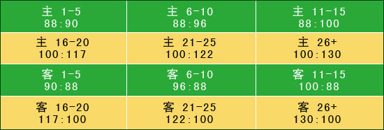 篮球竞猜比分怎么玩的规则_比分篮球_比分网即时比分网篮球