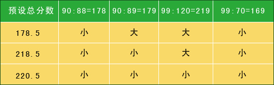 比分篮球_篮球竞猜比分怎么玩的规则_比分网即时比分网篮球