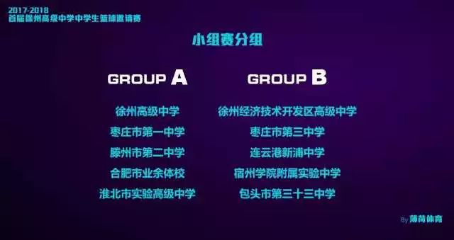 包头篮球队_包头学校篮球赛冠军有哪些_包头篮球名校