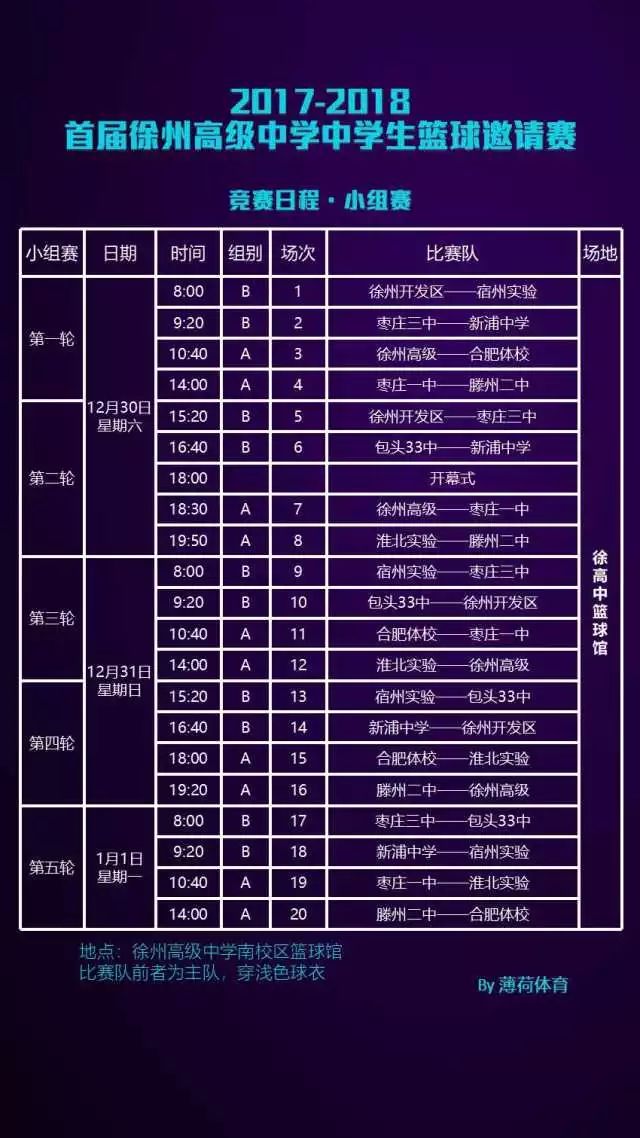 包头篮球队_包头学校篮球赛冠军有哪些_包头篮球名校