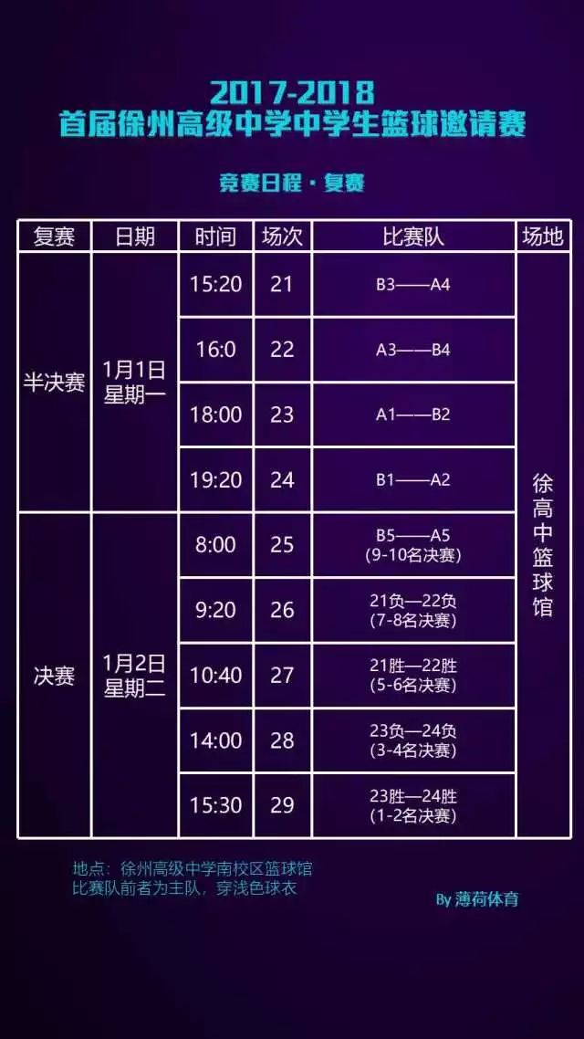 包头篮球名校_包头篮球队_包头学校篮球赛冠军有哪些