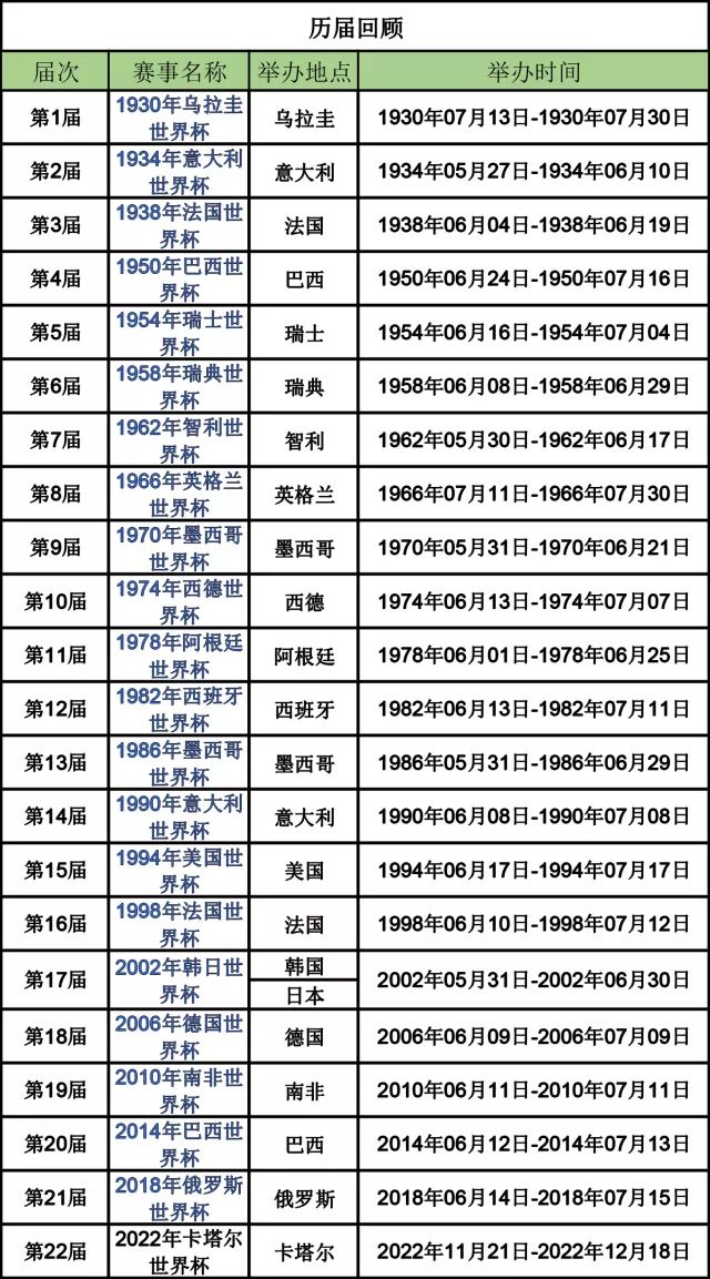 足球世界杯第1名冠军是谁_获得世界足球杯冠军国家排名_世界足球杯的冠军杯叫什么杯